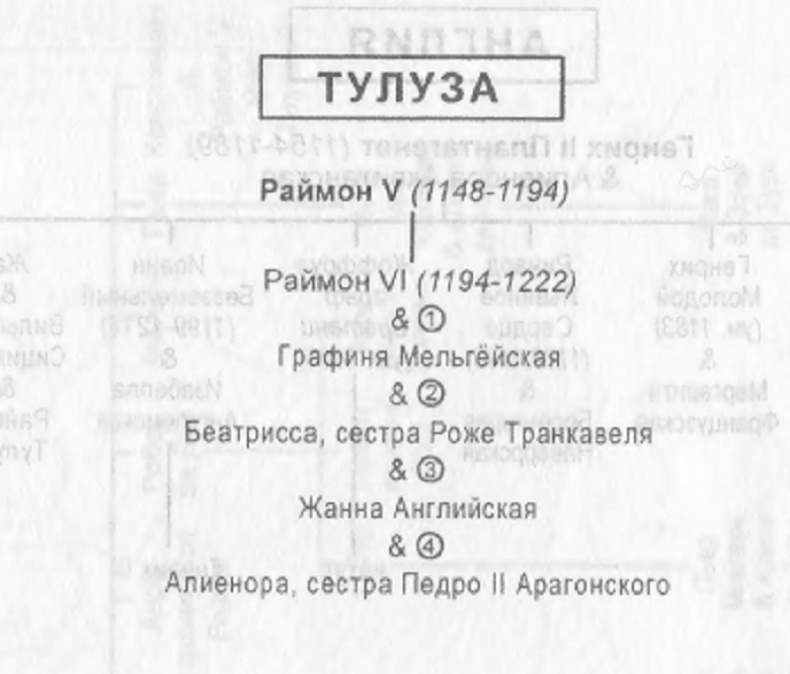Филипп Август Филипп Август