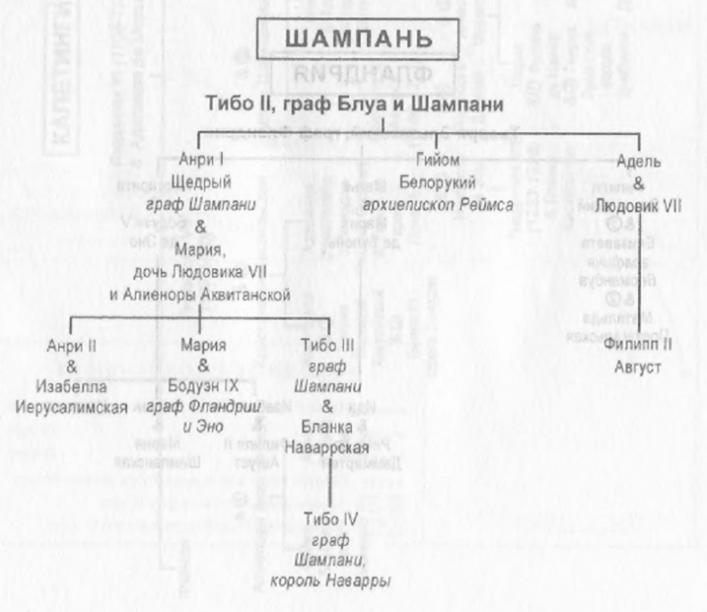 Филипп Август Филипп Август
