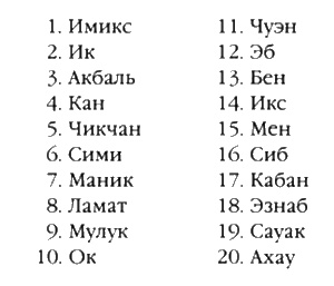 День, когда явились боги День, когда явились боги