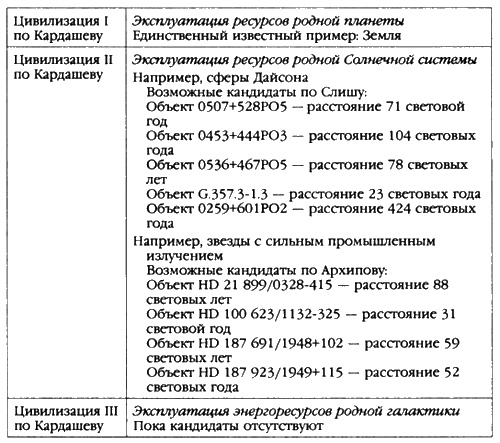 Пришельцы из вселенной Пришельцы из вселенной