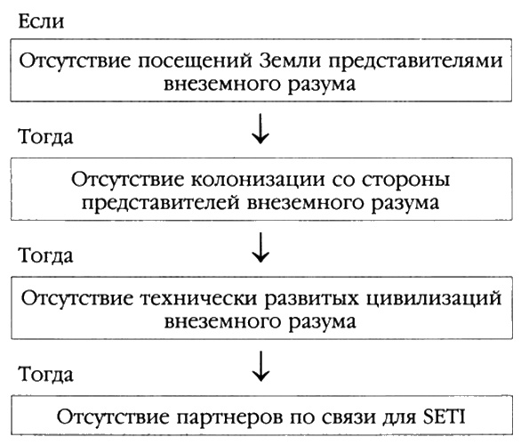 Пришельцы из вселенной Пришельцы из вселенной