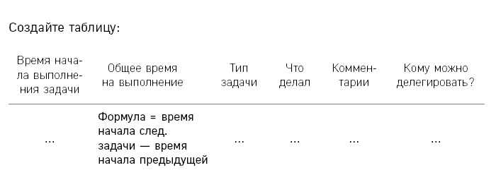 Отдел продаж по захвату рынка Отдел продаж по захвату рынка