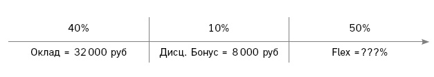 Отдел продаж по захвату рынка Отдел продаж по захвату рынка