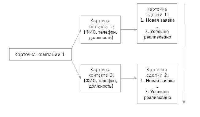 Отдел продаж по захвату рынка Отдел продаж по захвату рынка