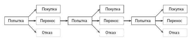 Отдел продаж по захвату рынка Отдел продаж по захвату рынка