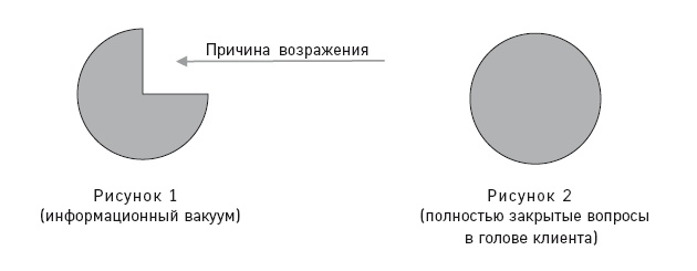 Отдел продаж по захвату рынка Отдел продаж по захвату рынка