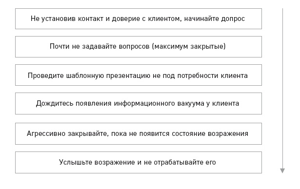 Отдел продаж по захвату рынка Отдел продаж по захвату рынка