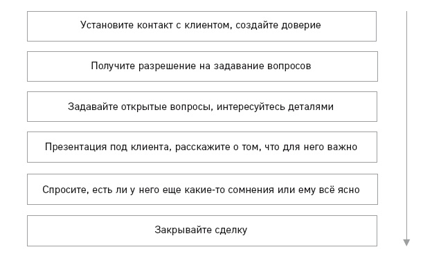 Отдел продаж по захвату рынка Отдел продаж по захвату рынка