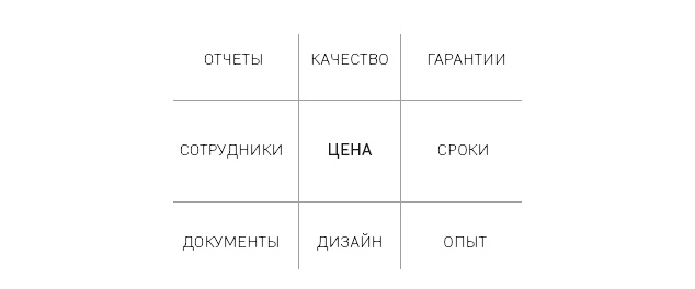 Отдел продаж по захвату рынка Отдел продаж по захвату рынка