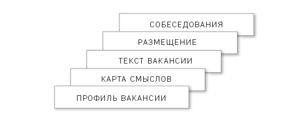 Отдел продаж по захвату рынка Отдел продаж по захвату рынка