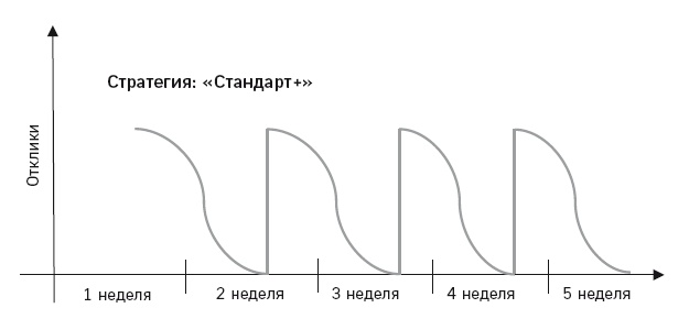 Отдел продаж по захвату рынка Отдел продаж по захвату рынка