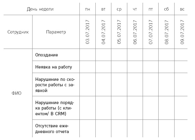 Отдел продаж по захвату рынка Отдел продаж по захвату рынка