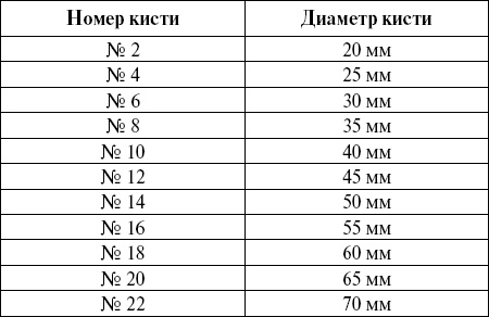 Справочник мастера отделочных работ Справочник мастера отделочных работ