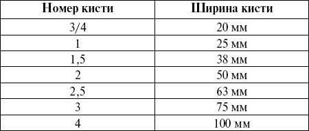 Справочник мастера отделочных работ Справочник мастера отделочных работ