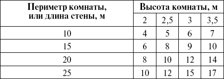 Справочник мастера отделочных работ Справочник мастера отделочных работ