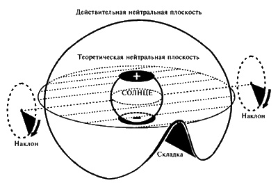 Пророчества Тутанхамона Пророчества Тутанхамона