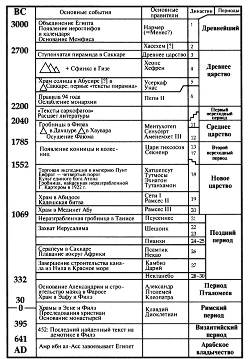 Пророчества Тутанхамона Пророчества Тутанхамона