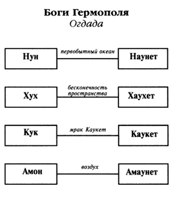 Пророчества Тутанхамона Пророчества Тутанхамона