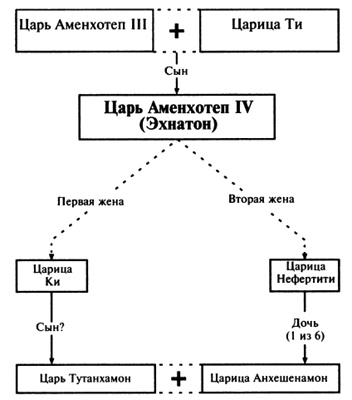 Пророчества Тутанхамона Пророчества Тутанхамона