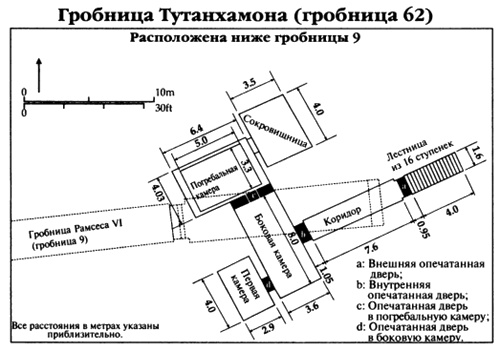 Пророчества Тутанхамона Пророчества Тутанхамона