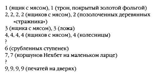 Пророчества Тутанхамона Пророчества Тутанхамона