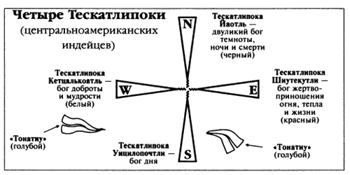Пророчества Тутанхамона Пророчества Тутанхамона