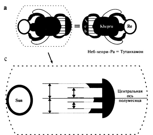 Пророчества Тутанхамона Пророчества Тутанхамона