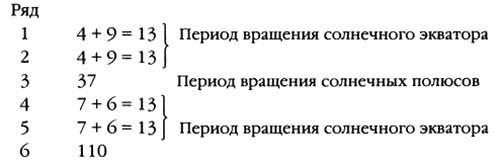 Пророчества Тутанхамона Пророчества Тутанхамона
