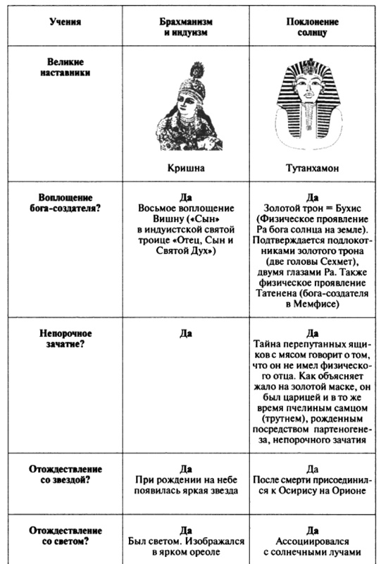 Пророчества Тутанхамона Пророчества Тутанхамона