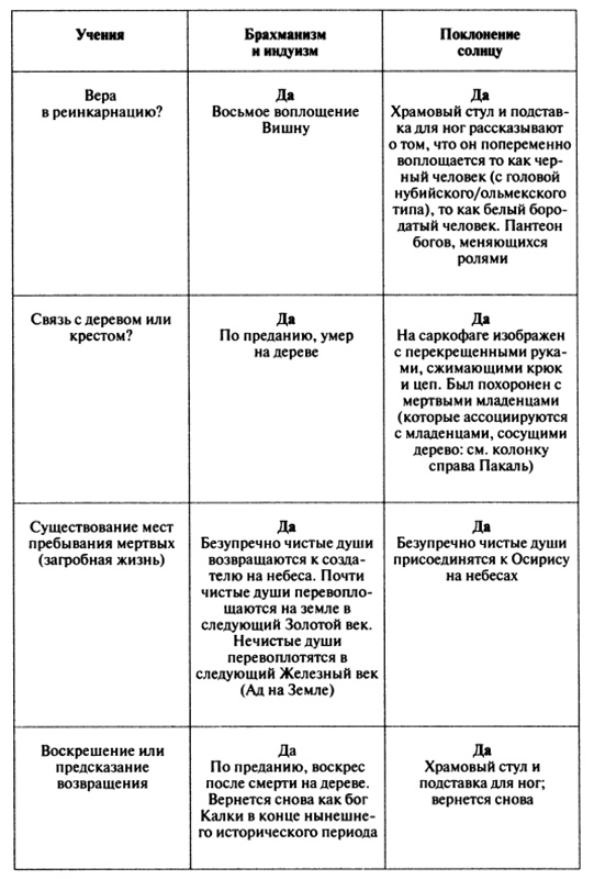 Пророчества Тутанхамона Пророчества Тутанхамона