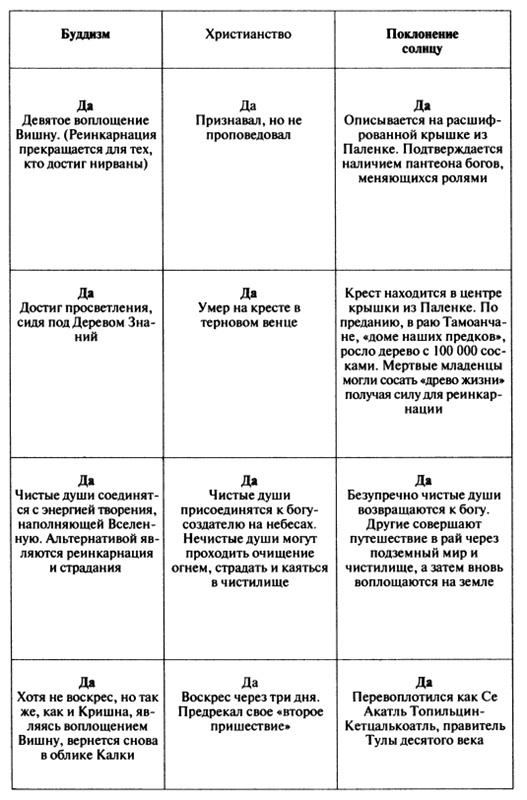 Пророчества Тутанхамона Пророчества Тутанхамона