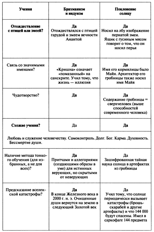 Пророчества Тутанхамона Пророчества Тутанхамона