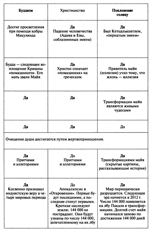 Пророчества Тутанхамона Пророчества Тутанхамона