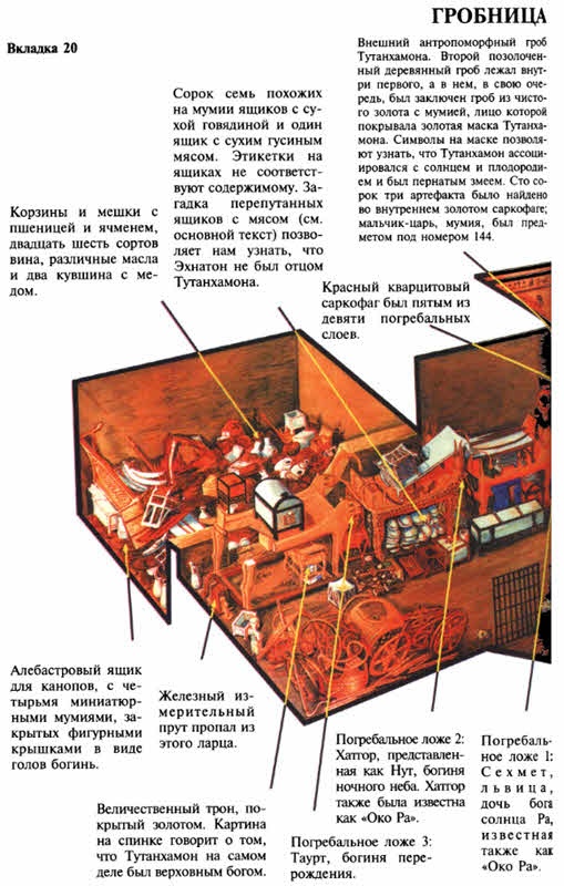 Пророчества Тутанхамона Пророчества Тутанхамона