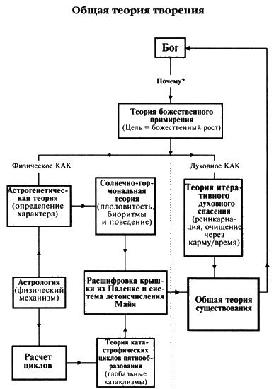 Пророчества Тутанхамона Пророчества Тутанхамона