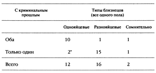 Пророчества Тутанхамона Пророчества Тутанхамона