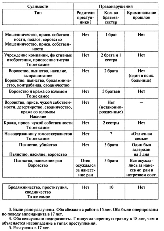 Пророчества Тутанхамона Пророчества Тутанхамона