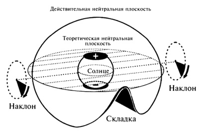Пророчества Тутанхамона Пророчества Тутанхамона
