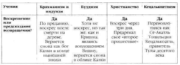 Сверхбоги. Они спасли человечество... Сверхбоги. Они спасли человечество...