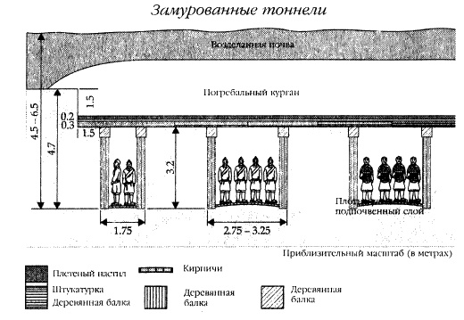 Хранители гробницы Хранители гробницы