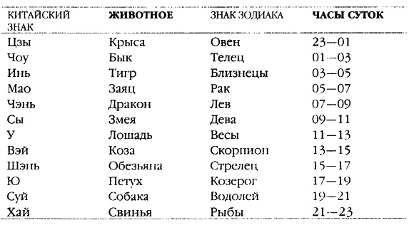 Хранители гробницы Хранители гробницы