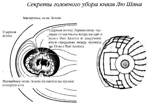 Хранители гробницы Хранители гробницы