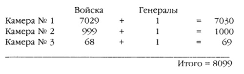 Хранители гробницы Хранители гробницы
