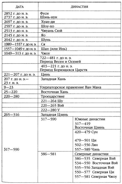 Хранители гробницы Хранители гробницы