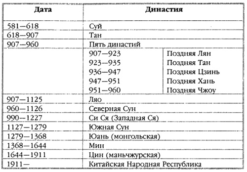 Хранители гробницы Хранители гробницы