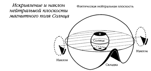Хранители гробницы Хранители гробницы
