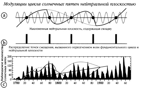 Хранители гробницы Хранители гробницы