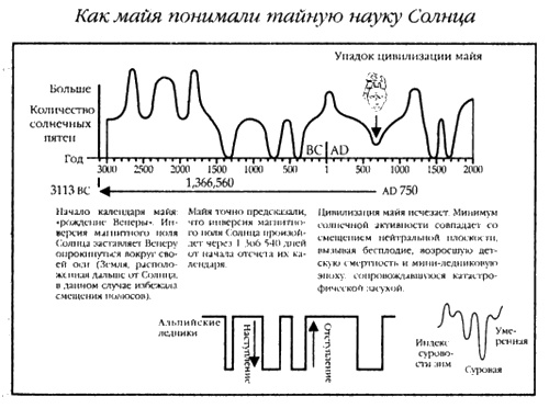 Хранители гробницы Хранители гробницы