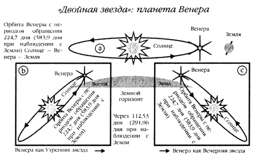 Хранители гробницы Хранители гробницы