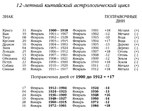 Хранители гробницы Хранители гробницы